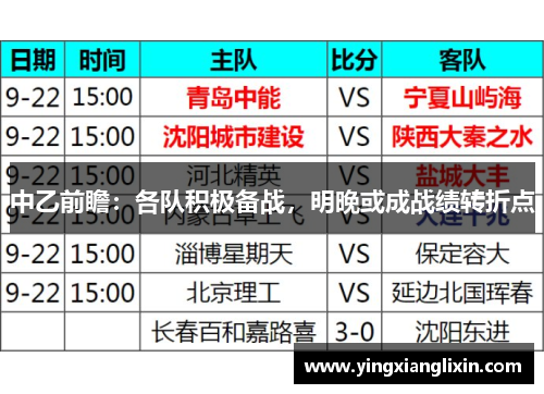 中乙前瞻：各队积极备战，明晚或成战绩转折点